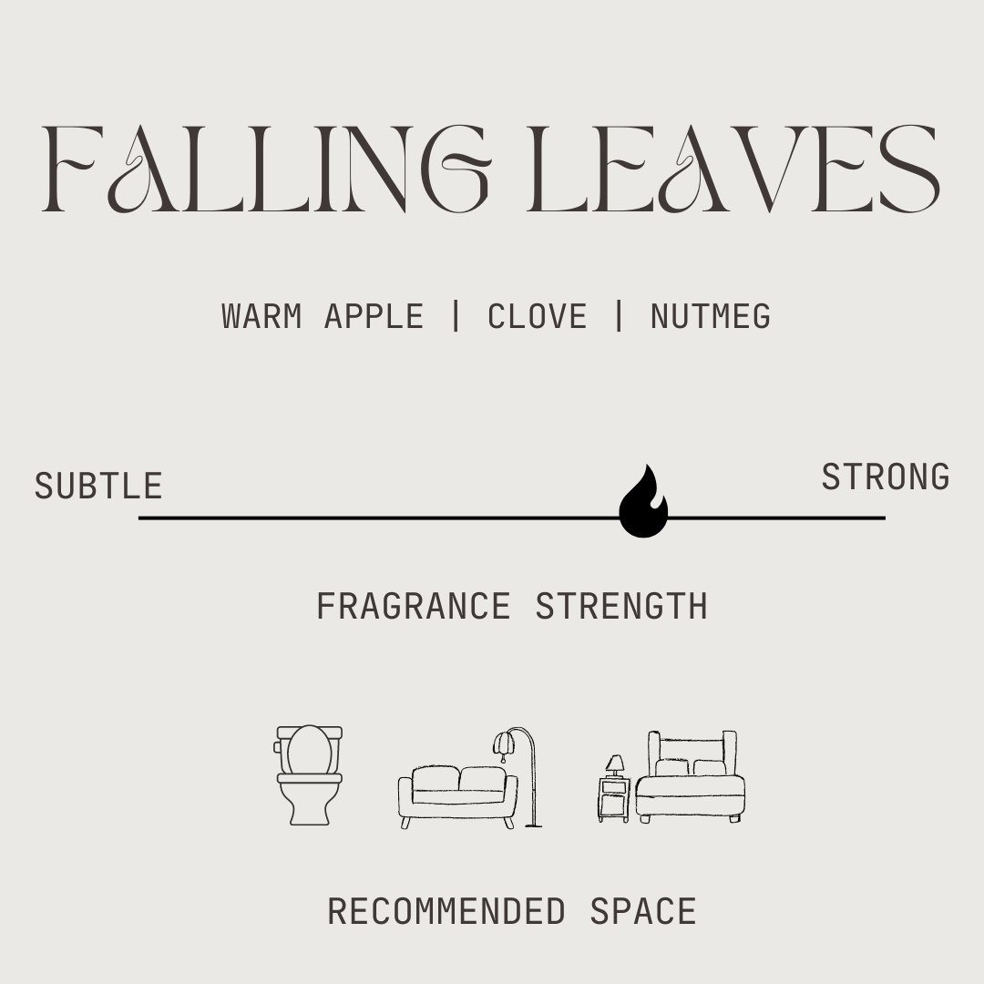 candle chart indicating the fragrance is medium/high strength and recommended for the bathroom, bedroom, or living room