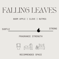 candle chart indicating the fragrance is medium/high strength and recommended for the bathroom, bedroom, or living room