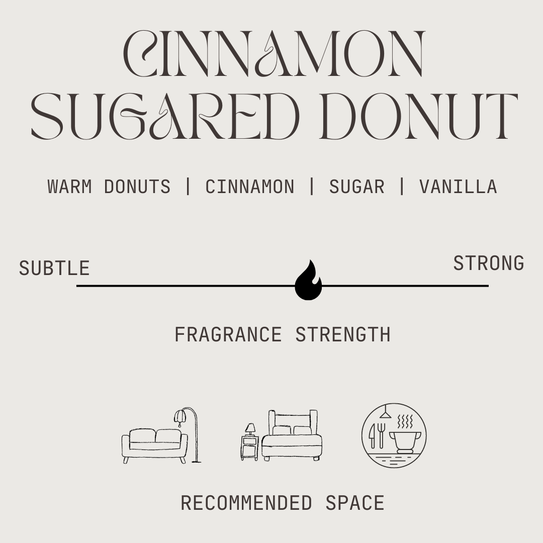 candle chart showing medium to high scent throw, soy wax candle recommended for bedroom, living room, and kitchen