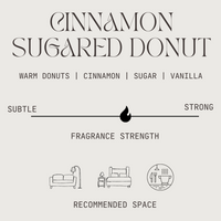 candle chart showing medium to high scent throw, soy wax candle recommended for bedroom, living room, and kitchen